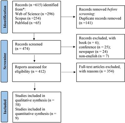 Impacts of thermal and cold discharge from power plants on marine benthos and its mitigation measures: a systematic review